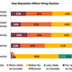 School reputation's importance in hiring